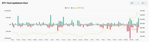 Bitcoin peaks above $59,000 as US CPI data shows easing inflation - CryptoSlate