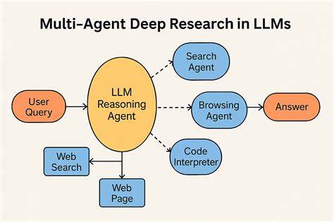 Multimodal Deep Research Agents