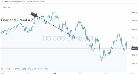 Daily Spotlight: Fear Index Back to Normal Levels