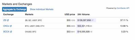 How 2 M’sians Built The 2nd Largest Crypto Aggregator Because They Were Annoyed - Fintech News Malaysia