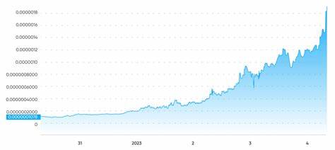 Bonk Price Prediction – Good Time to Buy The BONK Dip? - The Cryptonomist