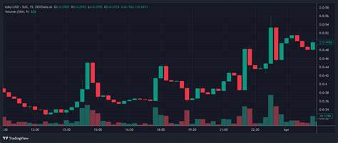 Most Trending Cryptocurrency on Base Chain Now – Higher, Toby, Pat - Inside Bitcoins