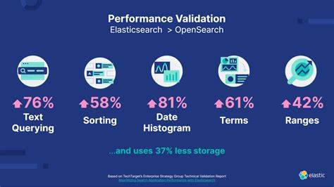Elasticsearch vs. Searchcraft