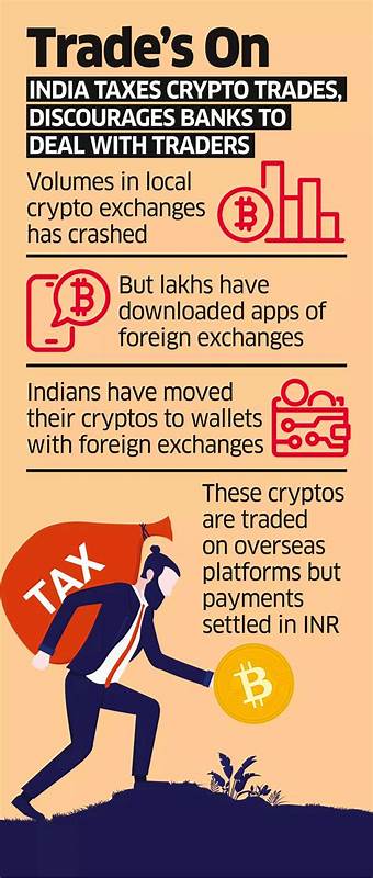 Indische Krypto-Händler handeln auf Binance und lassen sich zu Hause in INR niederschlagen – The Economic Times
