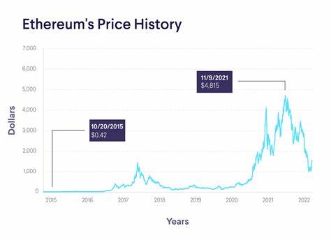 Ethereum ETFs Top $1 Billion in Trading Volume as ETH Price Underperforms - U.Today
