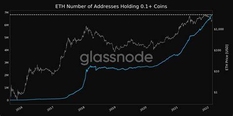 Ethereum wallets holding at least 0.1 ETH just crossed the 3 million mark for the first time - Nairametrics