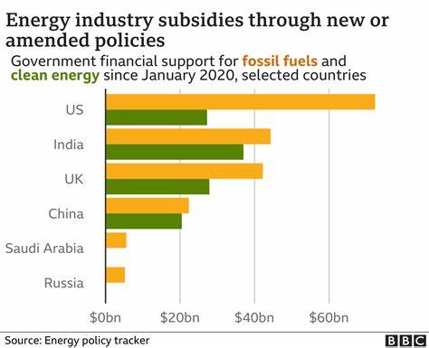 GOP Bill Benefits Fossil Fuels, and Compensates for Adverse Impact