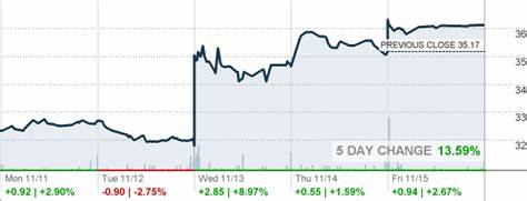 Is James Hardie Industries (NYSE:JHX) a Small-Cap Construction and Materials Stock Hedge Funds Are Buying?
