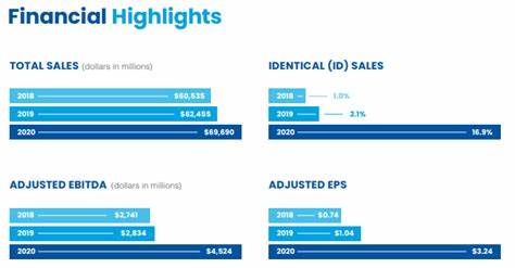 A Bullish Upgrade Has Albertsons Stock Bagging Gains