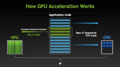 Nvidia GPU Programming in Pure Python