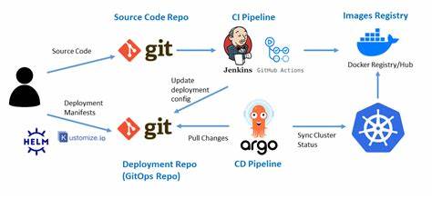 Secure GitOps Using Gitea Actions and Ansible