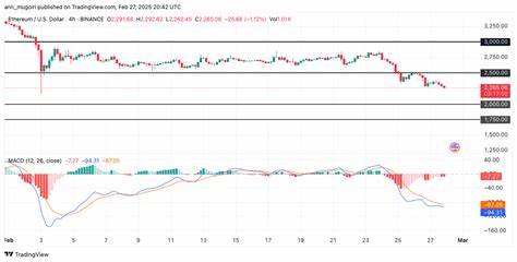 Is Ethereum (ETH) Ready to Explode? Wyckoff Pattern Suggests $2,700 Breakout Ahead