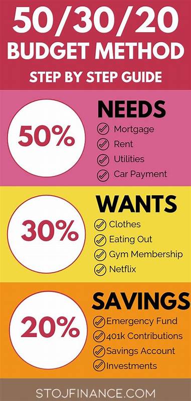 As a personal finance expert, these are my 5 best budgeting tips