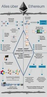 Ethereum cheat sheet: Everything you need to know - TechRepublic