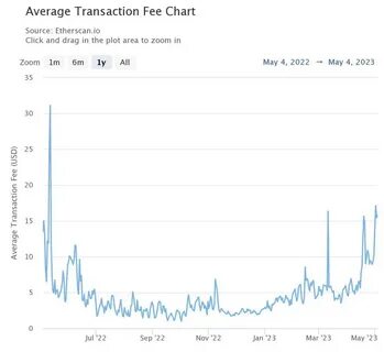 Bitcoin-Preis steigt zum ersten Mal seit 2021 über 53.000 US-Dollar – Entschlüsseln
