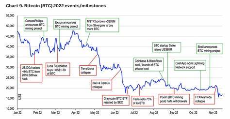 Will Bitcoin and Ethereum prices stagnate, sink or rebound in 2023?