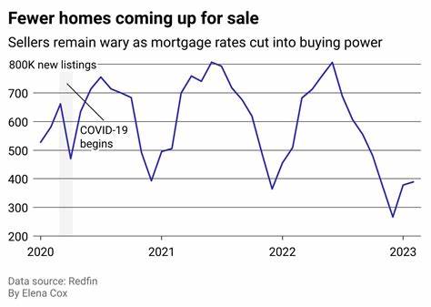 May 2025 – Housing / Credit Market Analysis, August 2024 Follow Up
