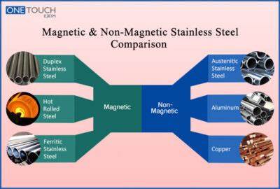 Why stainless steel is not magnetic