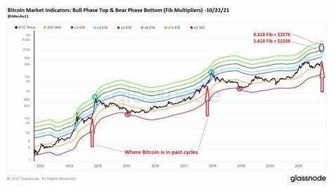 Der Kryptomarkt leidet unter einer Abwärtsspirale, da sich Bitcoin zurückzieht und Altcoins folgen – Analytics Insight
