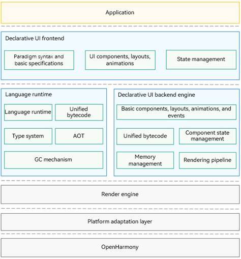 A date component development based on ARKTS