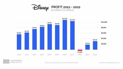 Disney lifts profit outlook after delivering solid parks, streaming results