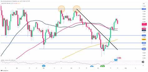 Bitcoin (BTC/USD) Slips Following Mt. Gox Movements, ETH ETF to Go Live - MarketPulse
