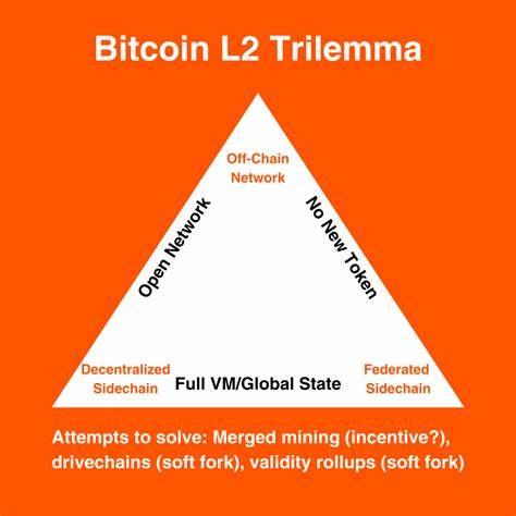 Understanding The "Bitcoin L2 Trilemma" - Bitcoin Magazine