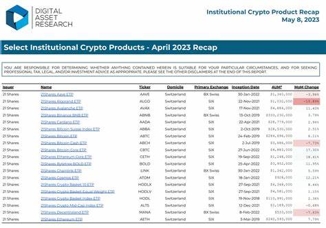 Crypto Exchange 2024 Annual Report