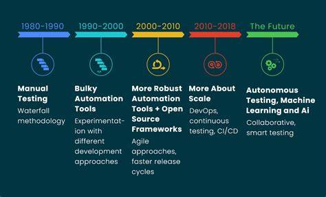 We're building AI native QA platform – how would you grow in a crowded QA space?