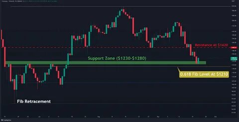 Ethereum Teeters on the Brink: Facing Critical Support at $2,861 - Analytics Insight