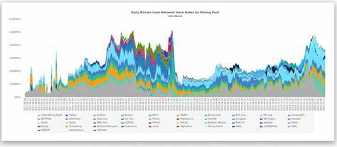21 Bitcoin-Block-Belohnungen von 2010 Wake Up, BTC im Wert von 236 Millionen US-Dollar aus der „Satoshi-Ära“, die in 10 Monaten ausgegeben wurden – Bitcoin News – Bitcoin.com News
