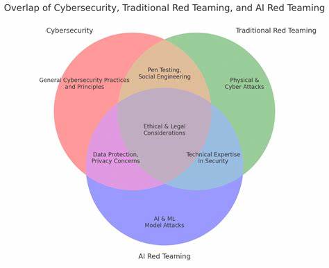 The False Sense of Security in AI Red Teaming