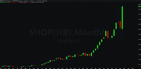 Shopify: As Trade Tensions Ease, Is the Stock a Buy?