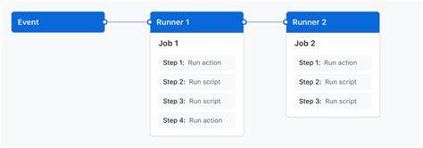 Auto-generating pull request documentation with Claude Code and GitHub Actions