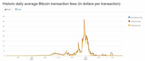 Liquidity fragmentation on Bitcoin is a necessary issue to reach scalability – Neon EVM exec - Crypto Briefing