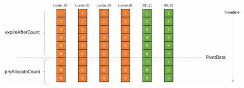 Use CrossDB TTL to implement Mac table aging