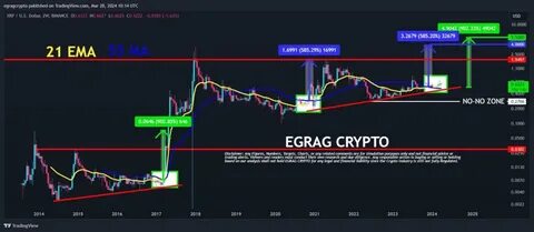 Is XRP Dead or Still a Top Coin? 2025 Analysis