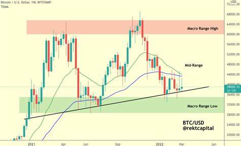 Bitcoin $110K setup ‘still in play,’ but analysts warn of sub-$40K dip first