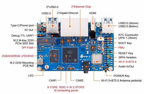 The Orange Pi RV2 RISC-V SBC