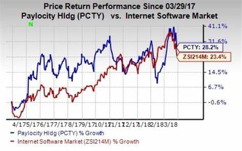 Should You be Bullish on Paylocity Holding Corp.’s (PCTY) Robust Growth Trajectory?