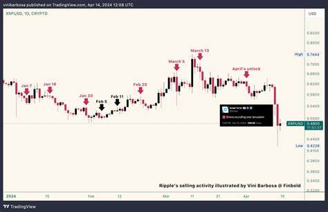 Improvement in Geopolitical and Global Risk: Impact on XRP and Cryptocurrency Markets - HPBL
