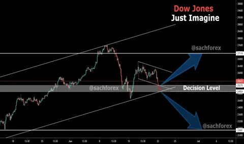 Dow Jones Futures: S&P 500 Nears Highs, Palantir Leads Buys; What Matters For Tesla