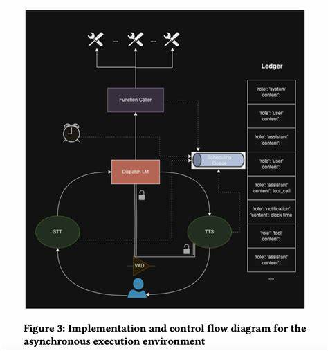 Async/Batch AI Agents