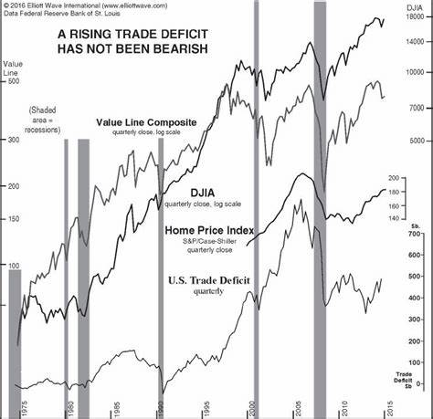 Stock Futures Waver With Trade Deficit in Spotlight