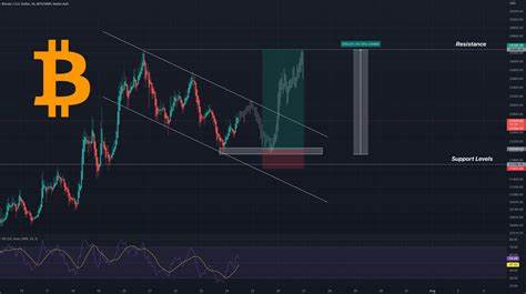 Bitcoin channel predictions align with market movements over 6 months - CryptoSlate