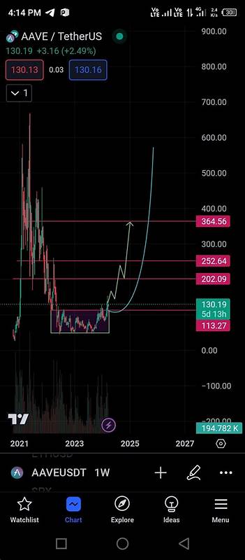Crypto Universe official(@CryptoUnivrse)'s insights - Binance