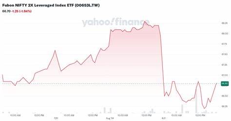 Fubon Nifty 2X Leveraged (00653L)
