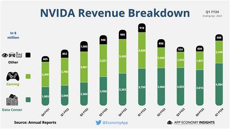 Nvidia Earnings, Fed Inflation Data Headline Investing Action Plan; Costco, Salesforce, Temu Parent Also Due