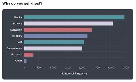 Self-hosting is having a moment