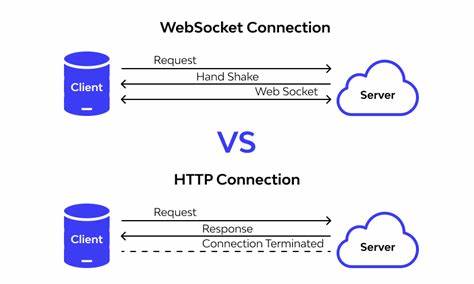 Authenticating JavaScript WebSockets